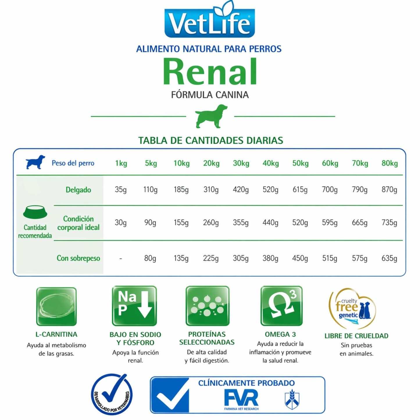 FARMINA Vet Life Renal Mini Canine – Dieta veterinaria para soporte renal en perros de razas pequeñas - Cosmos