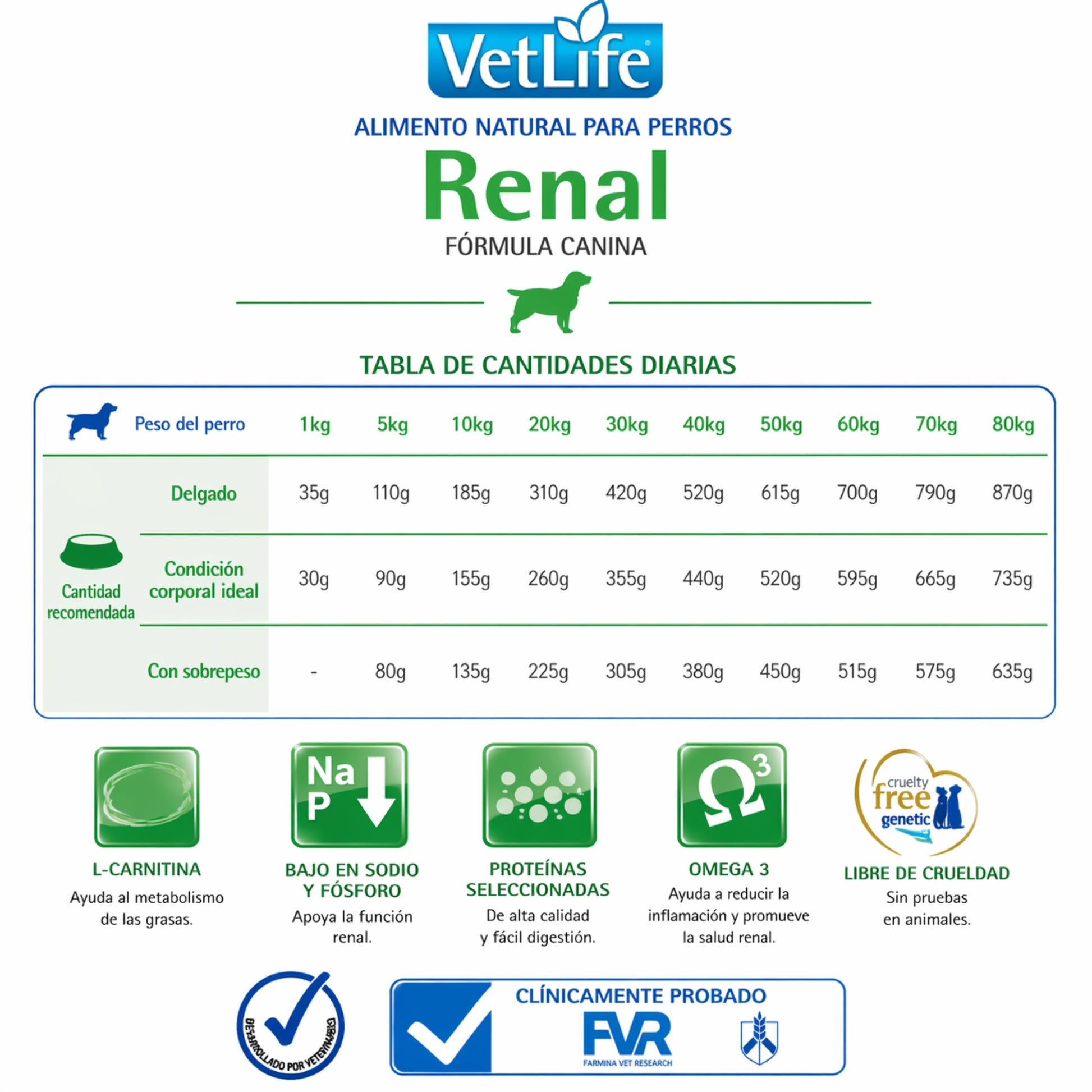FARMINA Vet Life Renal Mini Canine – Dieta veterinaria para soporte renal en perros de razas pequeñas - Cosmos