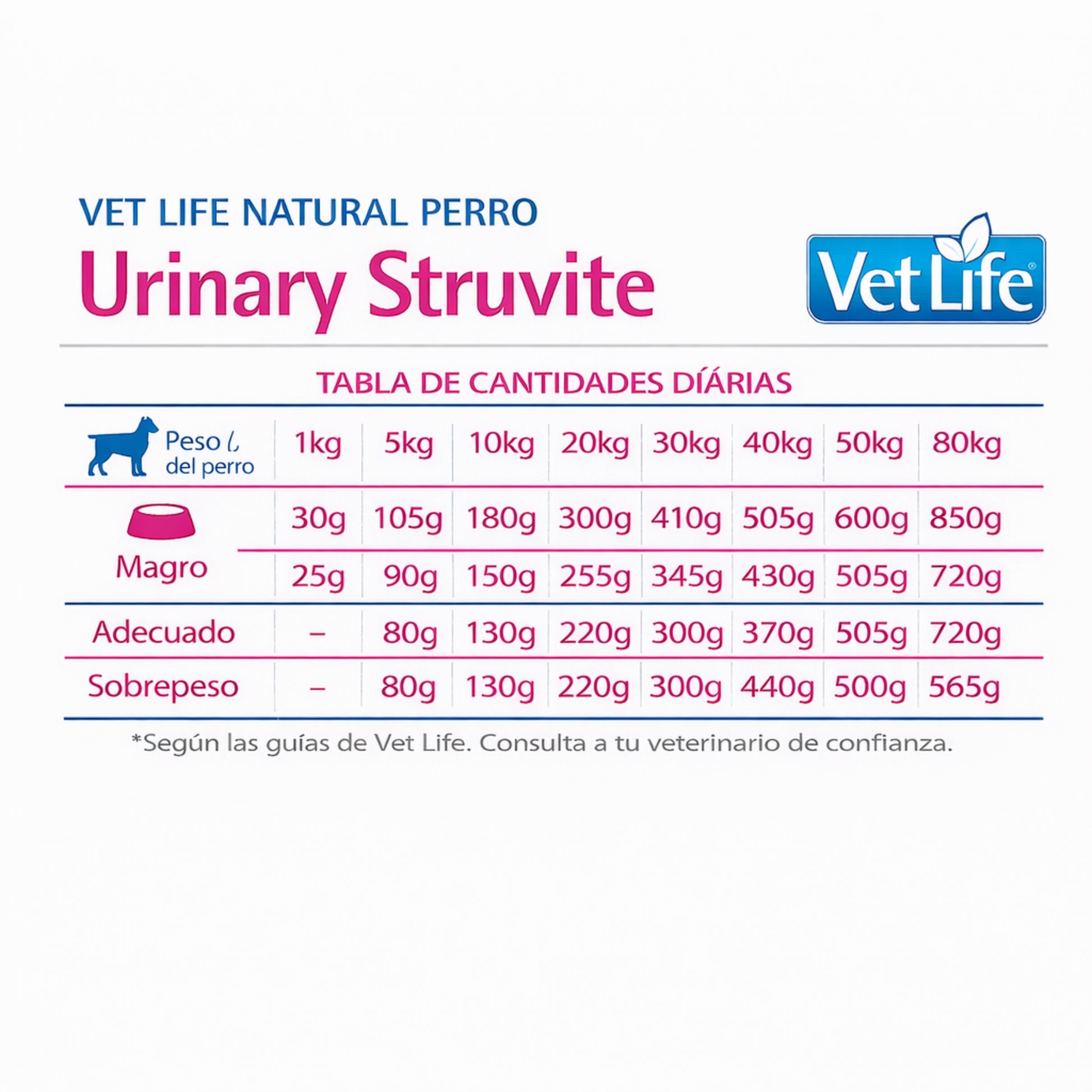FARMINA Vet Life Urinary Struvite Canine – Dieta veterinaria para el soporte del sistema urinario - Cosmos