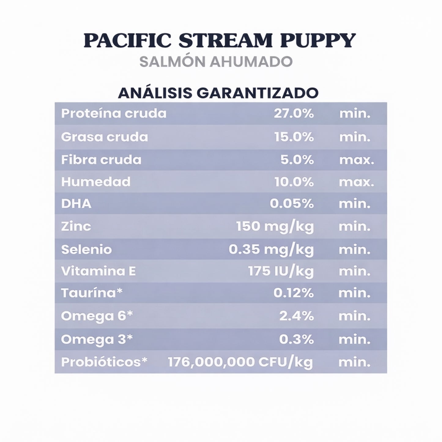 Taste of the Wild Pacific Stream Puppy Salmón - Cosmos