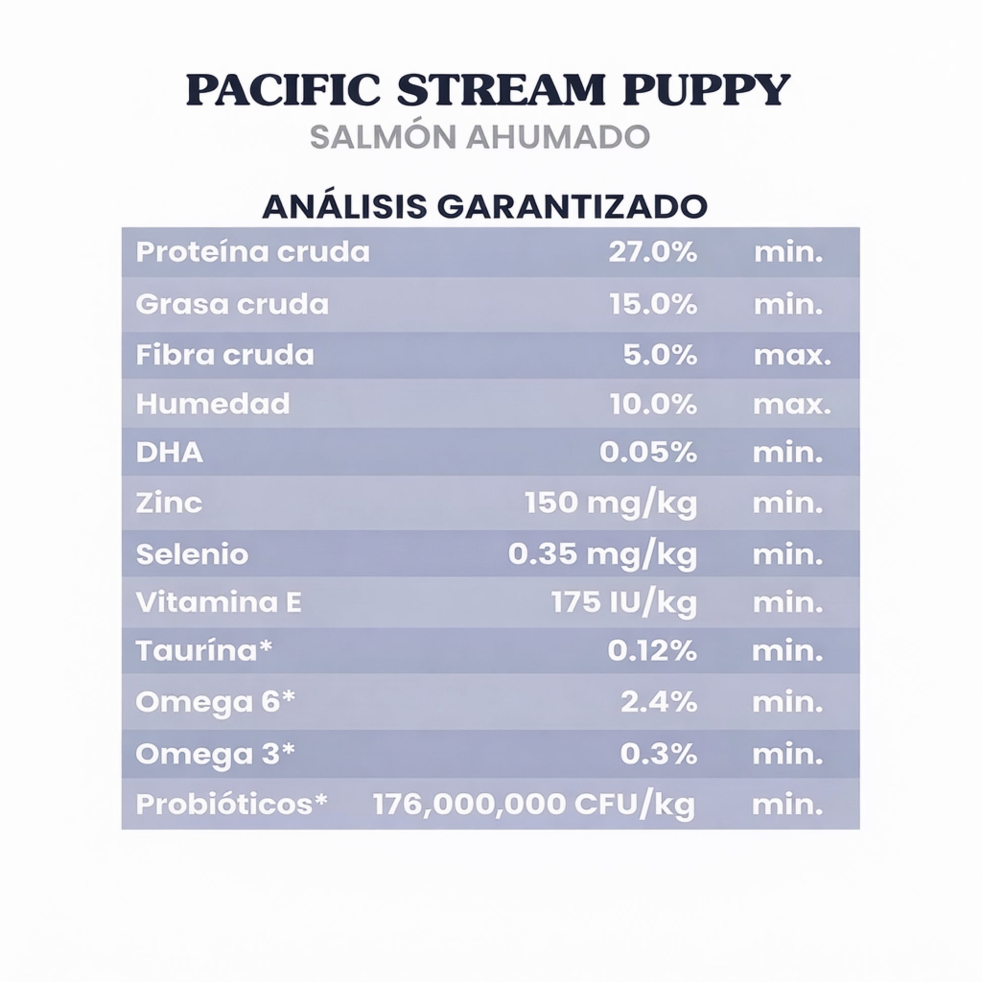 Taste of the Wild Pacific Stream Puppy Salmón - Cosmos
