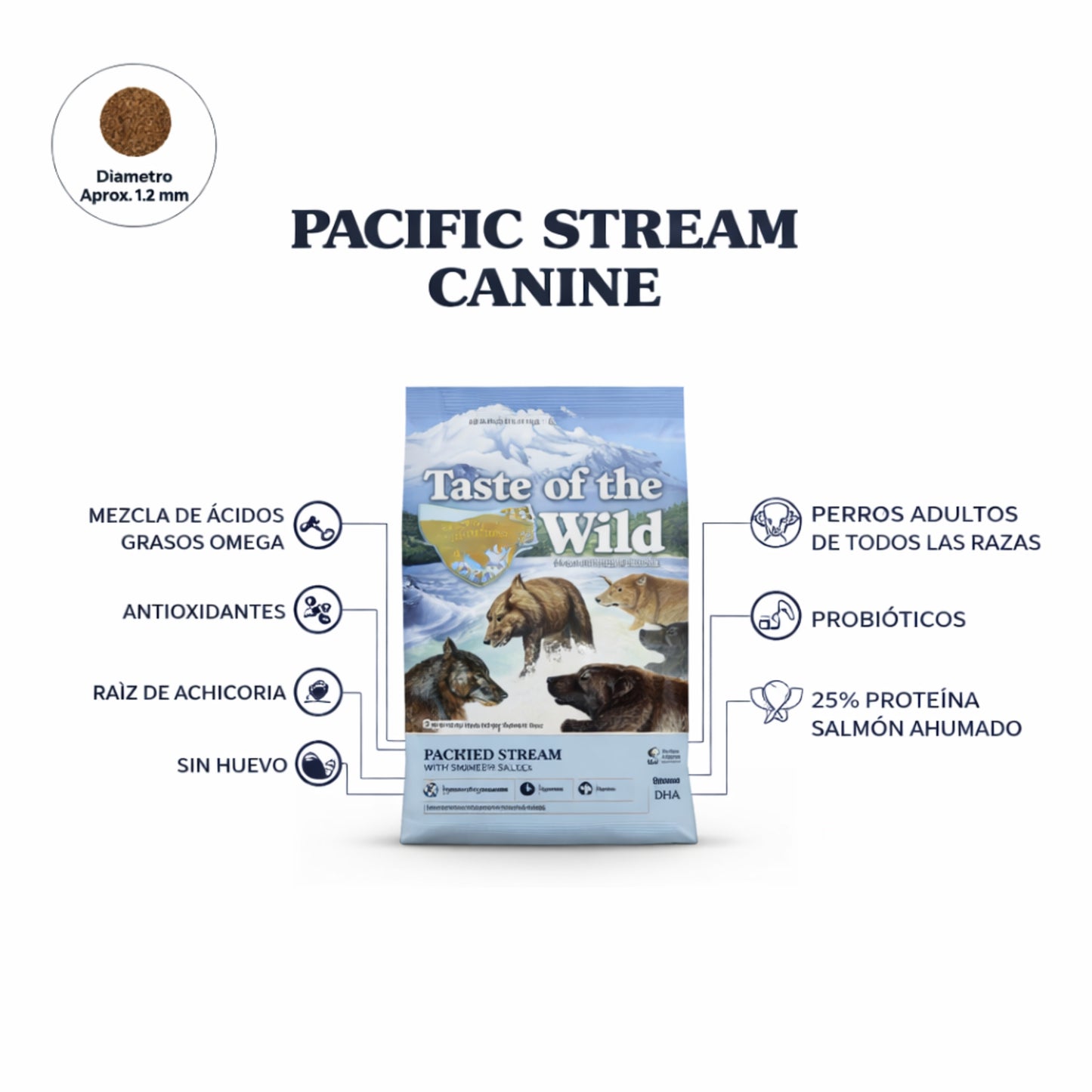 Taste of the Wild Pacific Stream Canine Salmón - Cosmos