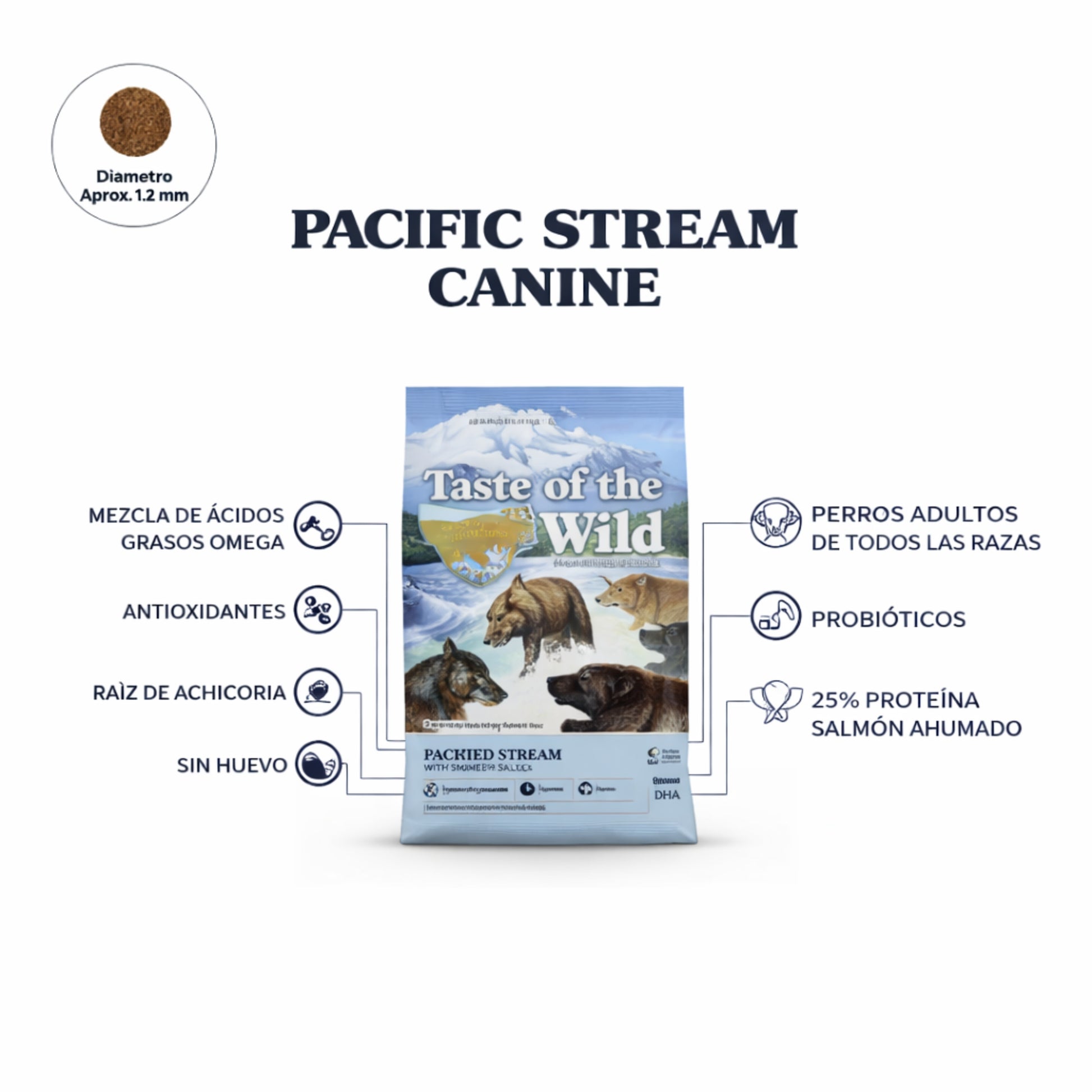 Taste of the Wild Pacific Stream Canine Salmón - Cosmos