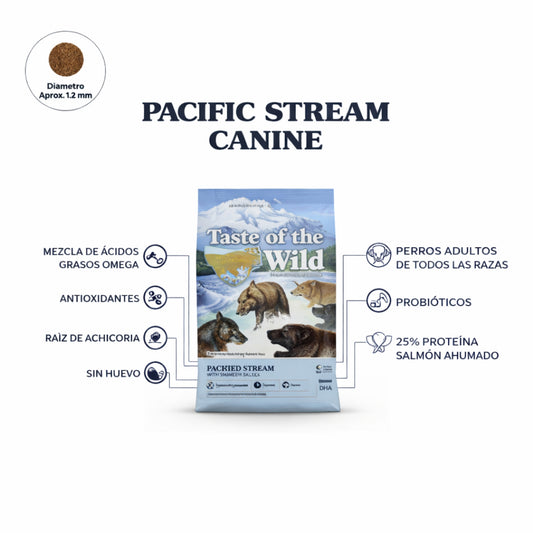 Taste of the Wild Pacific Stream Canine Salmón - Cosmos