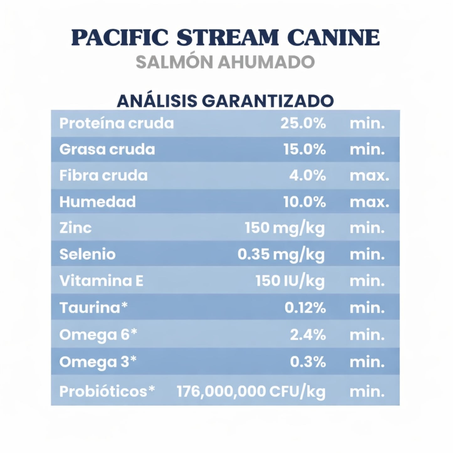 Taste of the Wild Pacific Stream Canine Salmón - Cosmos