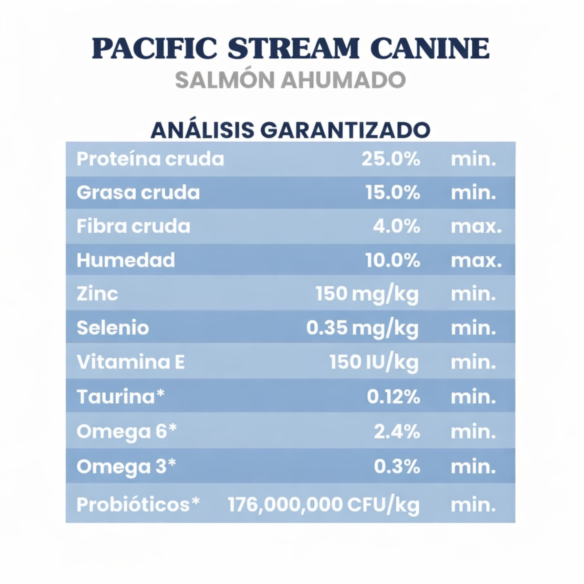 Taste of the Wild Pacific Stream Canine Salmón - Cosmos