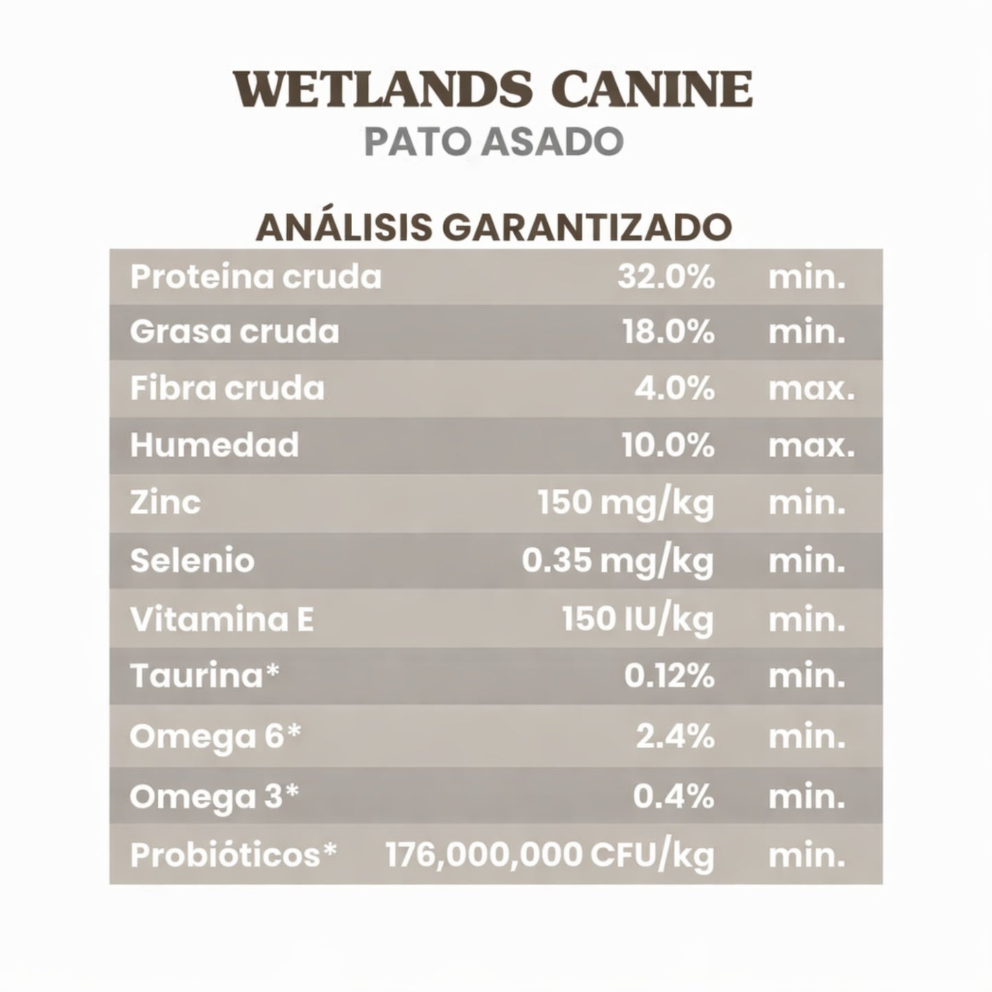 Taste of the Wild Wetlands Canine Pato - Cosmos