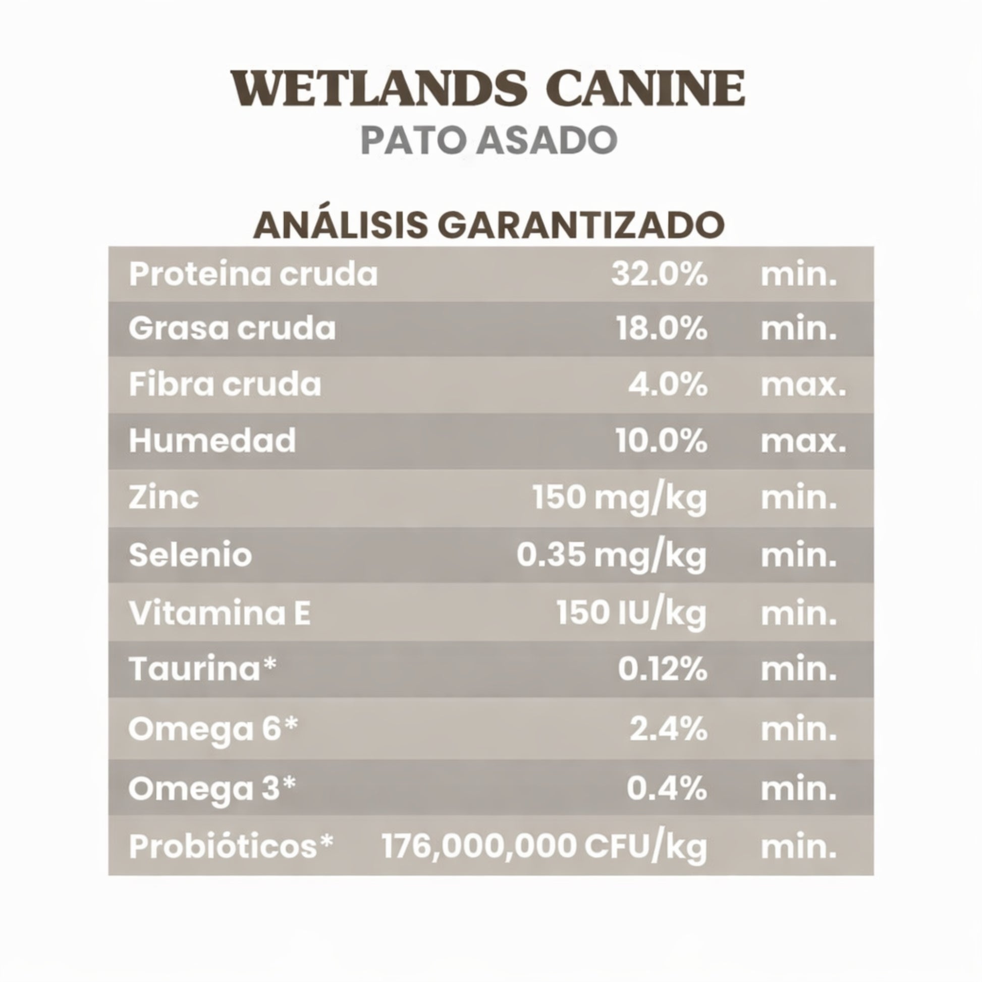 Taste of the Wild Wetlands Canine Pato - Cosmos