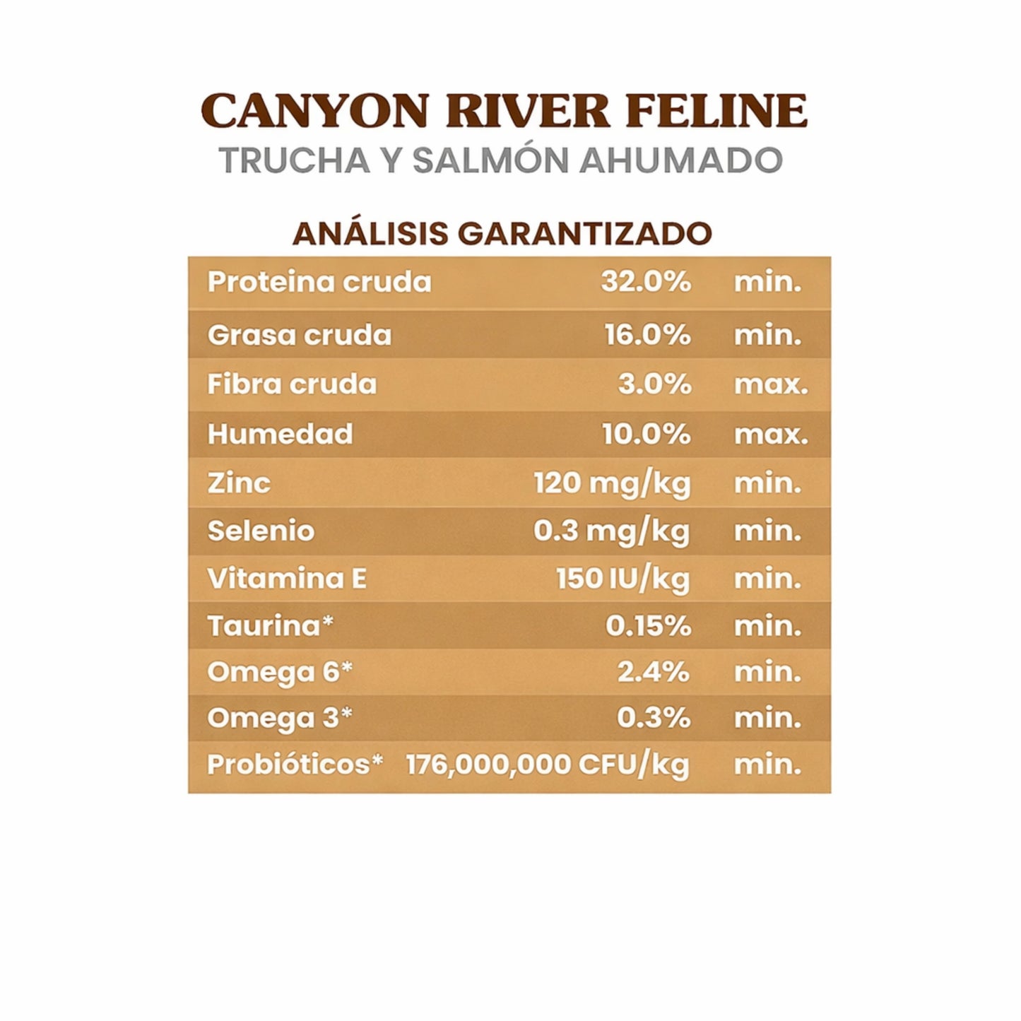 Taste of the Wild Canyon River Feline - Cosmos