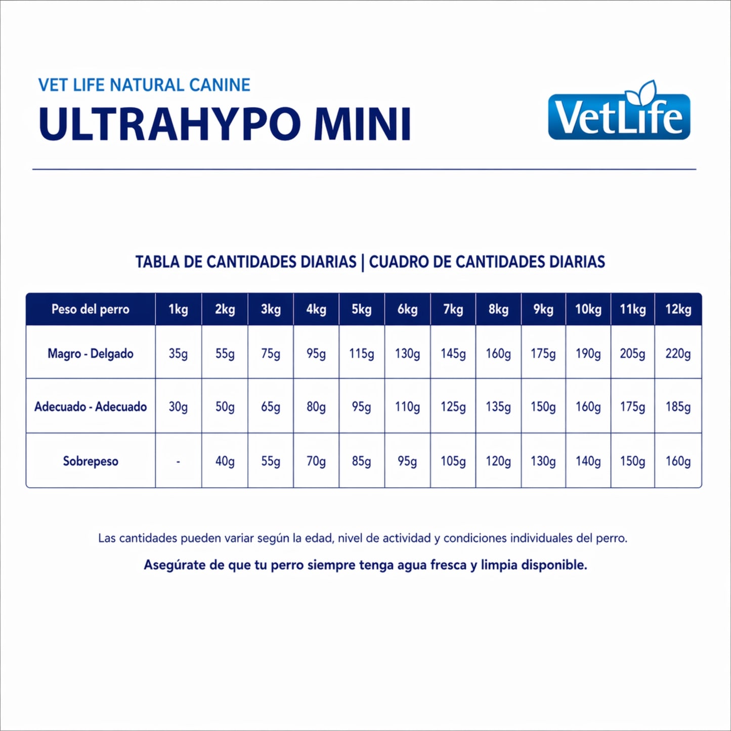 Farmina Vet Life UltraHypo Mini Canine – Alimento para Perros con Alergias e Intolerancias Alimentarias - Cosmos