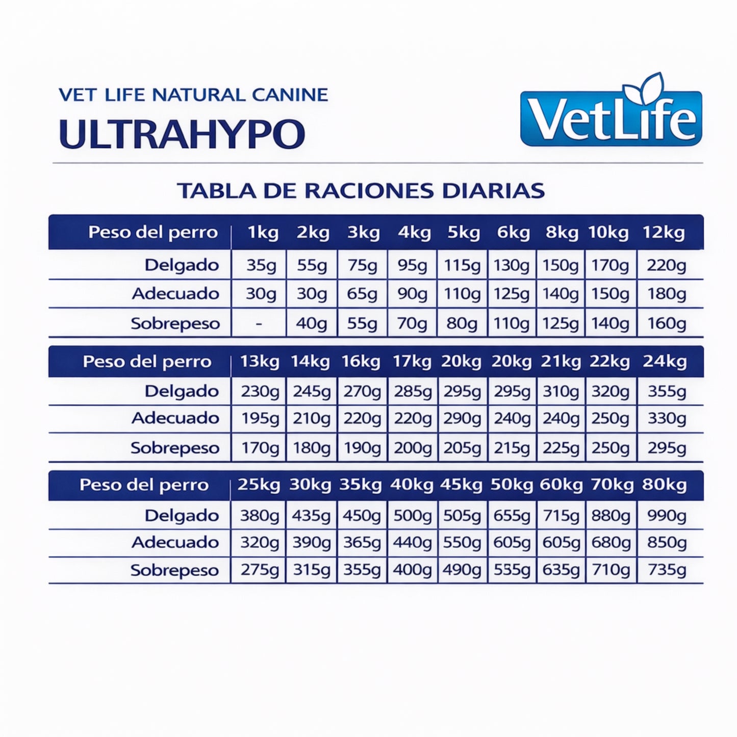 Farmina Vet Life UltraHypo Canine – Alimento para Perros con Alergias e Intolerancias Alimentarias - Cosmos