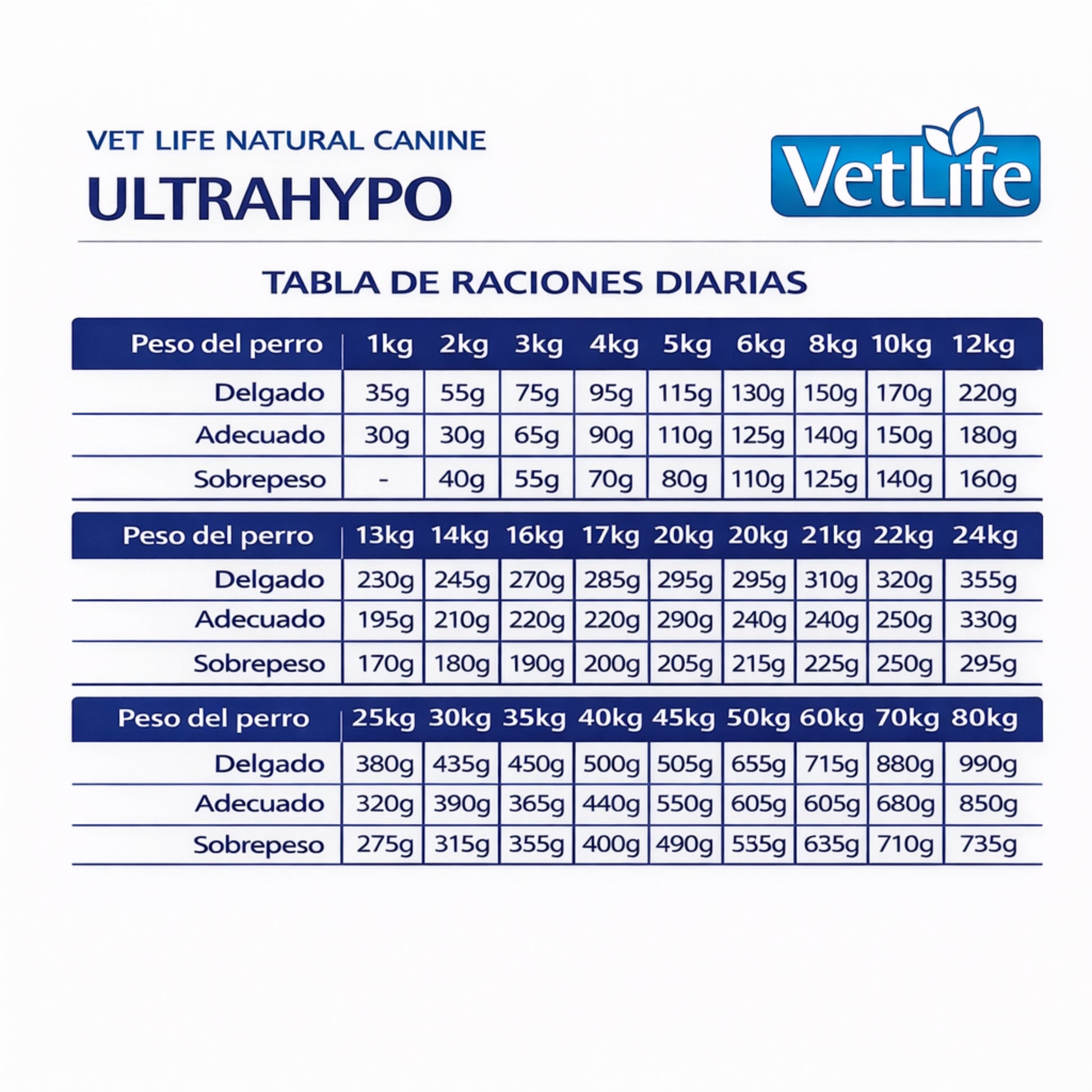 Farmina Vet Life UltraHypo Canine – Alimento para Perros con Alergias e Intolerancias Alimentarias - Cosmos