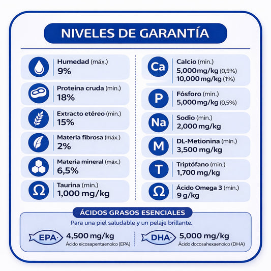 Farmina Vet Life UltraHypo Canine – Alimento para Perros con Alergias e Intolerancias Alimentarias - Cosmos