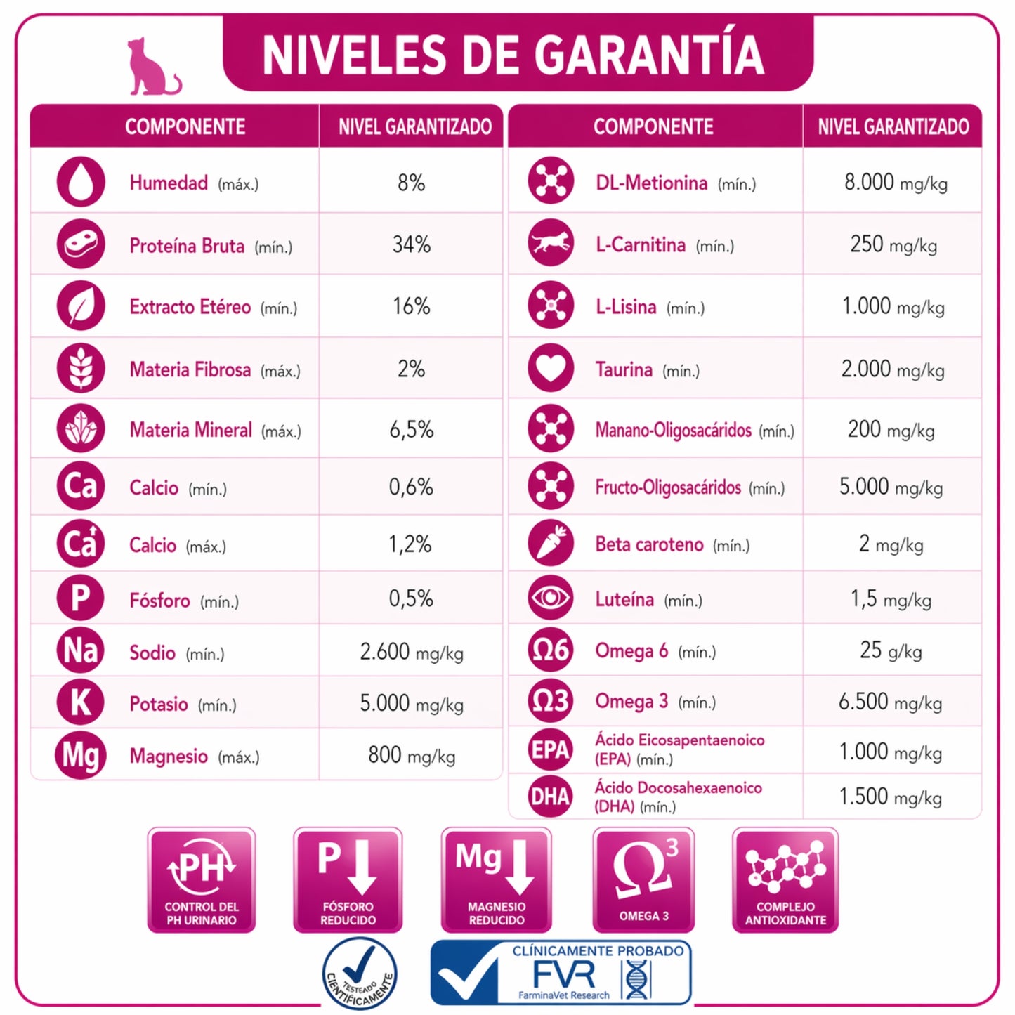 FARMINA Vet Life Urinary Struvite Feline – Dieta veterinaria para el soporte urinario en gatos - Cosmos