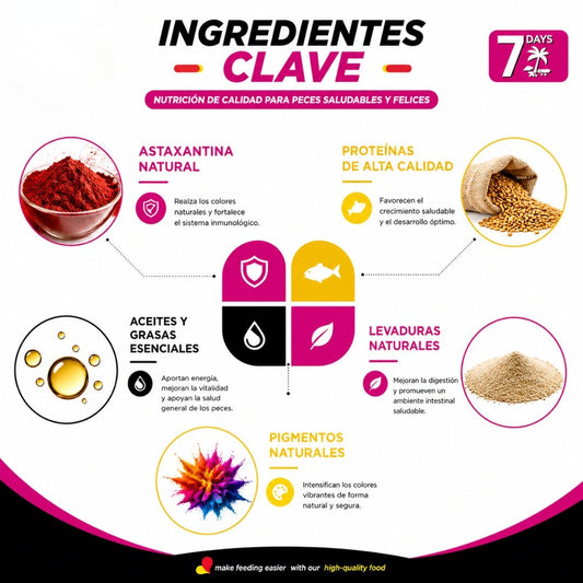 Porpoise Weekend Fish Food 8 g – Alimento Vacacional para Peces (7 días) - Cosmos